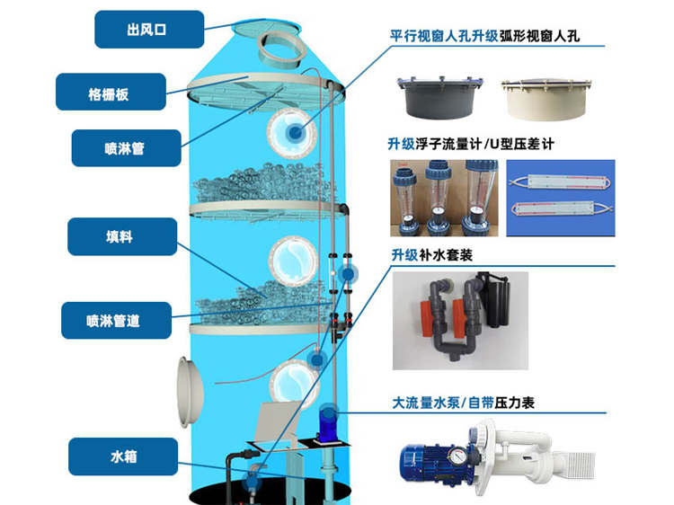 PP噴淋塔 PP噴淋塔