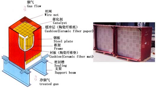 SCR脫硝催化劑簡(jiǎn)單介紹 SCR脫硝催化劑簡(jiǎn)單介紹
